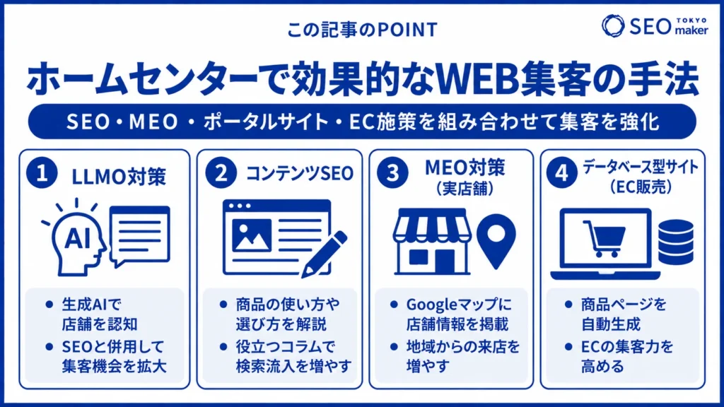 ホームセンターのWEB戦略についてSEO対策を中心に解説③