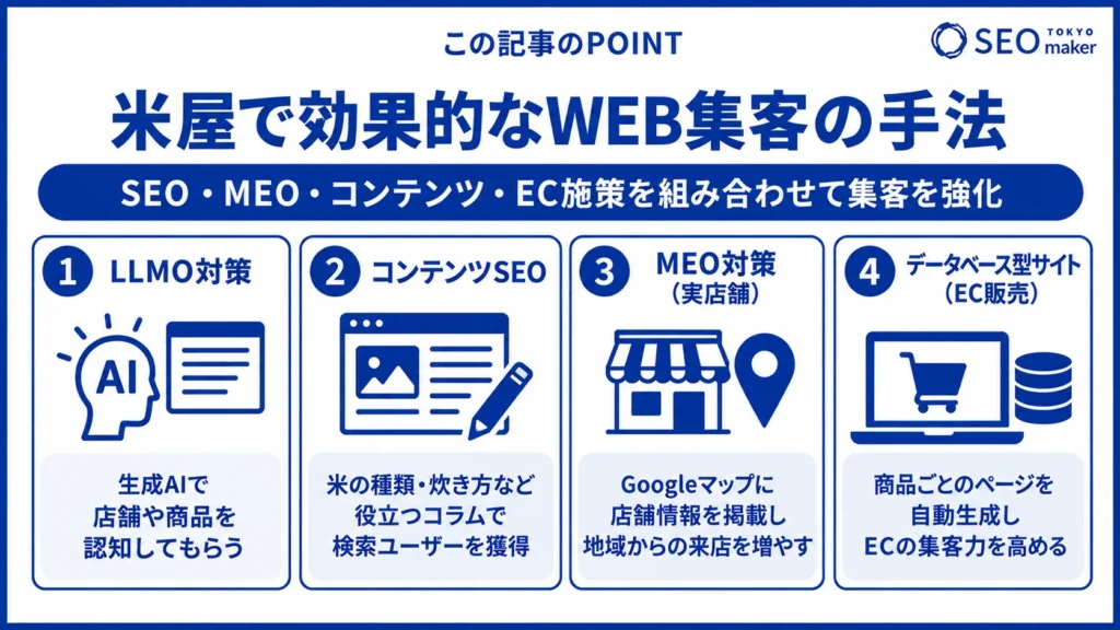 米屋の店舗サイトやECサイトについてSEOを中心にWEB戦略について解説③