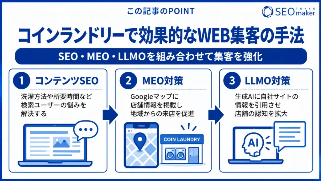コインランドリーのWEBマーケティングについてSEOを中心に解説③