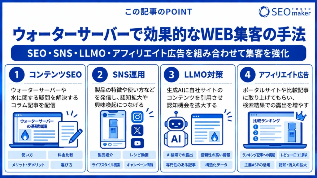 ウォーターサーバー事業者のWEB集客は? SEO対策を中心にWEB集客を解説③