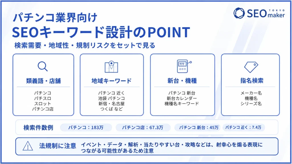 パチンコ業界のWEB集客とSEOについて解説②