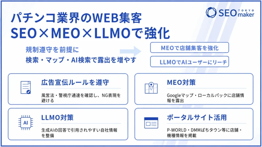 パチンコ業界のWEB集客とSEOについて解説➂