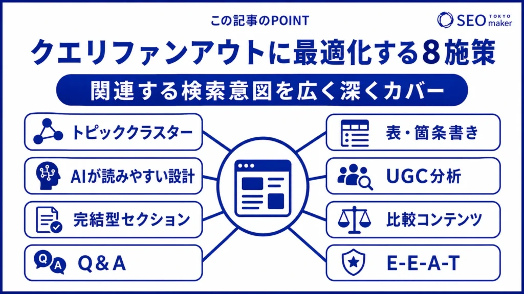 クエリファンアウトに最適化する方法をまとめた図