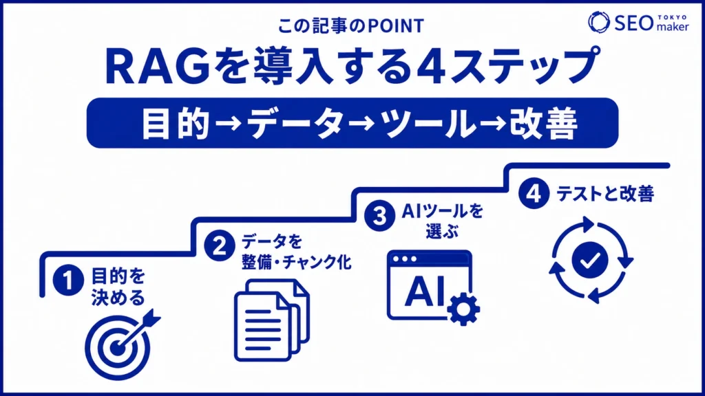 RAGを導入する手順をまとめた図