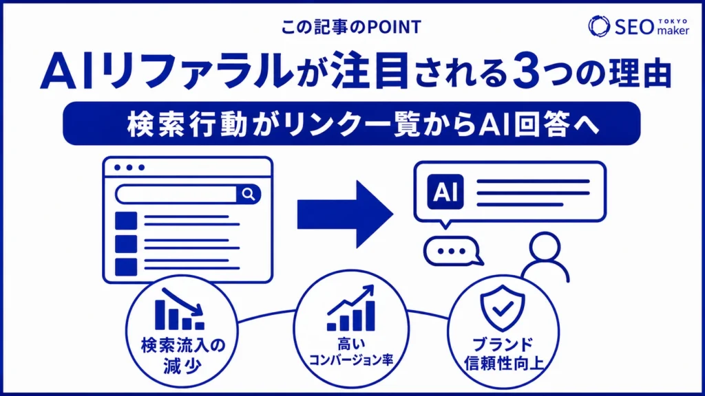 AIリファラルが注目される理由をまとめた図
