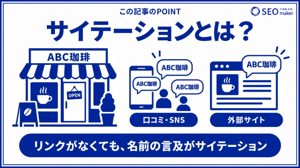 サイテーションとは、リンクがなくても名前を言及されれば成立する旨を伝える図
