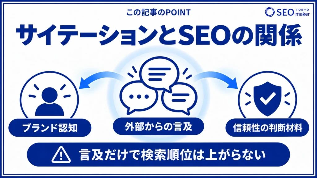 サイテーションとSEOの関係をまとめた図