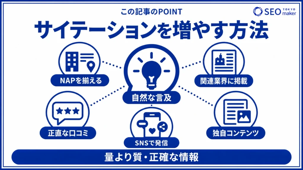 サイテーションの増やし方をまとめた図