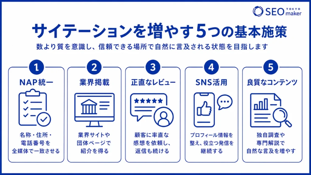サイテーションを増やすための方法の図解