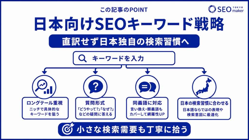 日本市場のSEOキーワード戦略をまとめた図