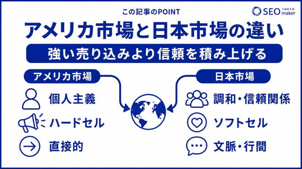 アメリカ市場と比較して、日本市場では、強い売り込みよりも信頼性を獲得した方が効果的であることを示す図