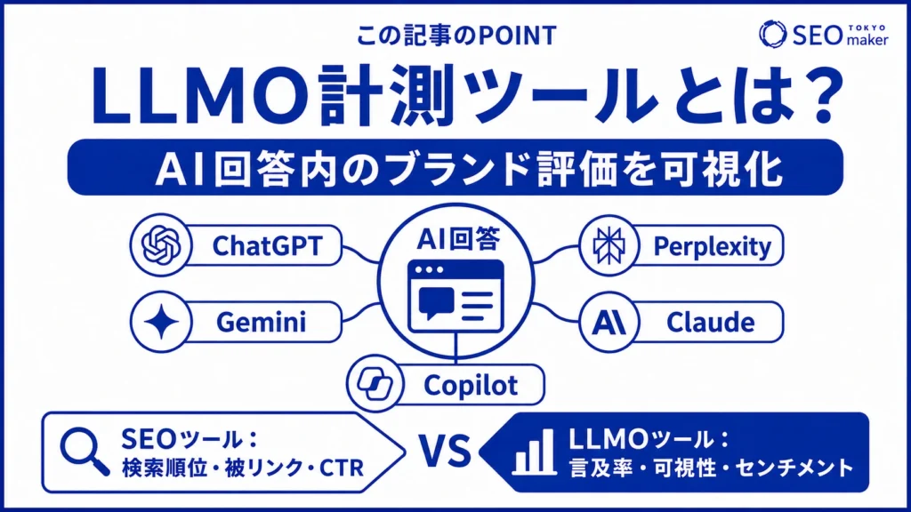LLMO計測ツールとは、AI回答でブランドが参照、言及されているか可視化できるツールである旨を伝える図