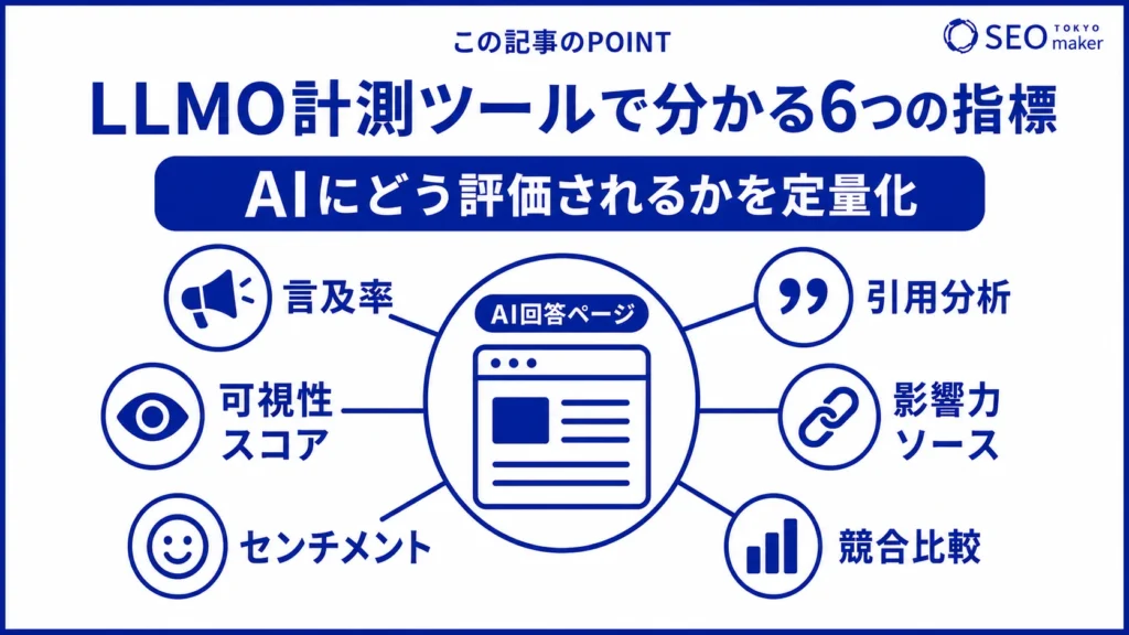 LLMO計測ツールでわかる指標をまとめた図