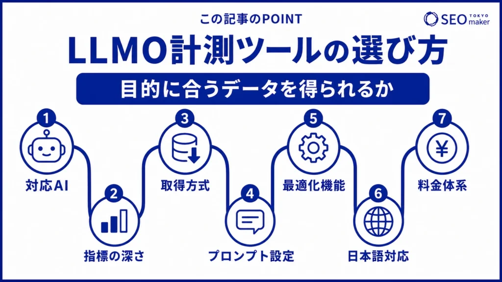 LLMO計測ツールの選び方をまとめた図