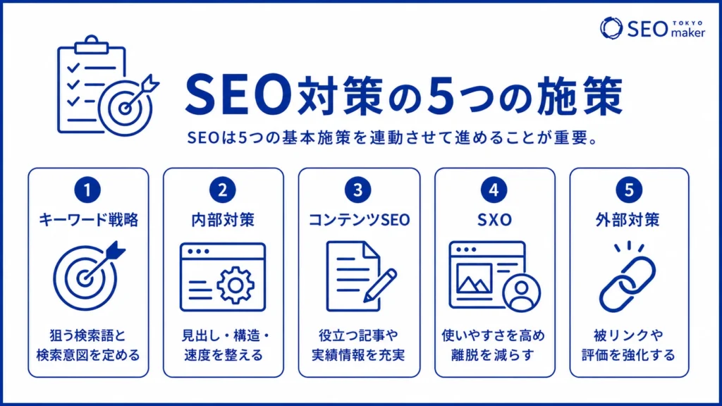 SEO対策の代表的な施策のイメージ図