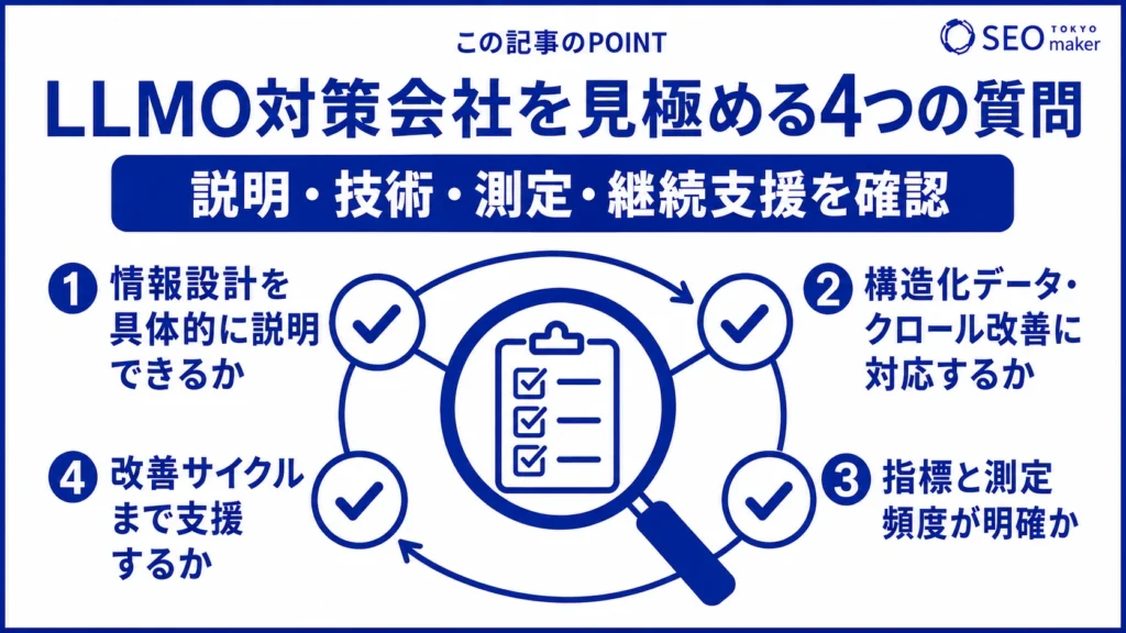 依頼すべきLLMO対策会社を見極めるための質問をまとめた図