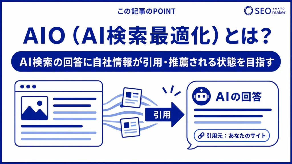 AIO（AI検索最適化）とは、AI検索の回答に自社情報を掲載する施策のことである旨を伝える図