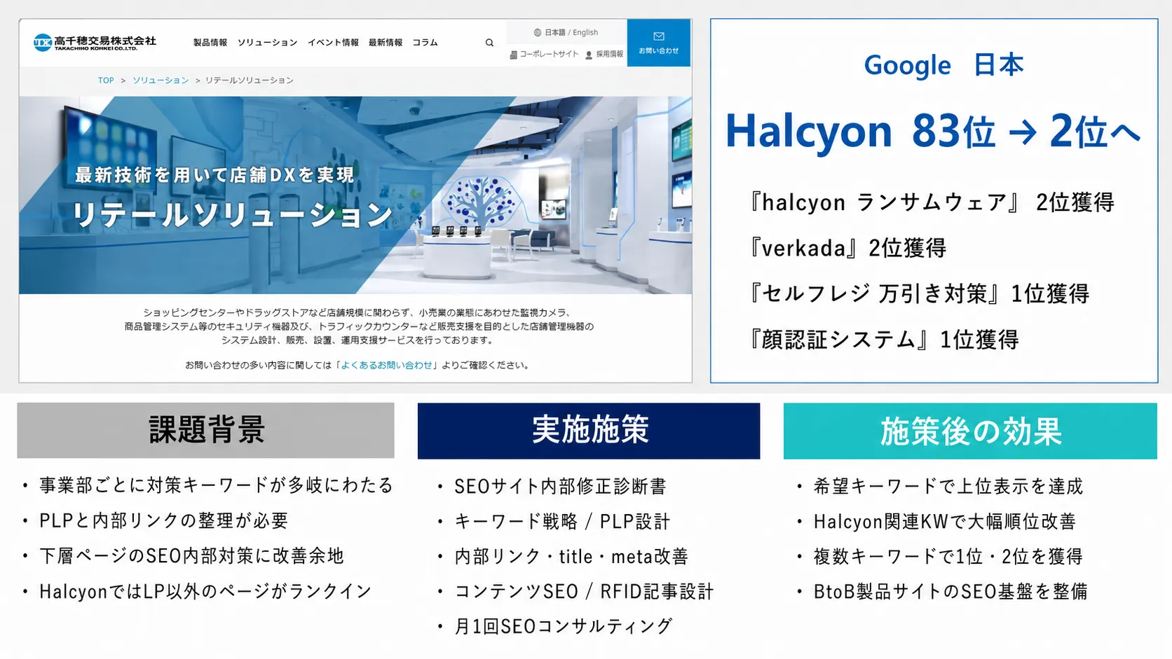 SEO実績例-BtoBSEO技術エレクトリクス商社