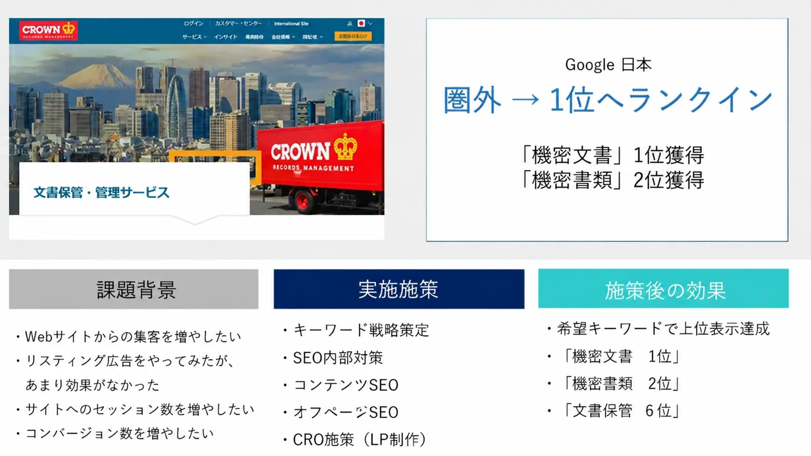 Google日本で1位達成のSEO事例