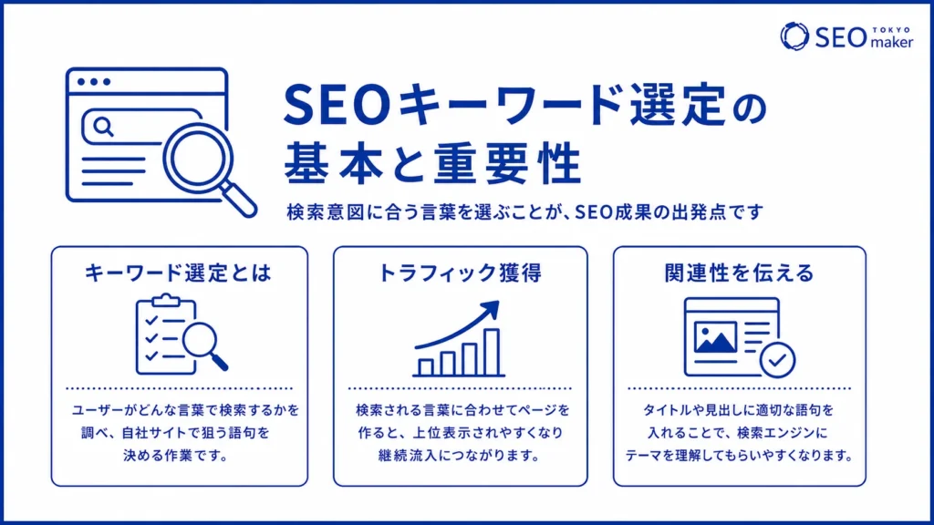 キーワード選定の重要性を示すイメージ図