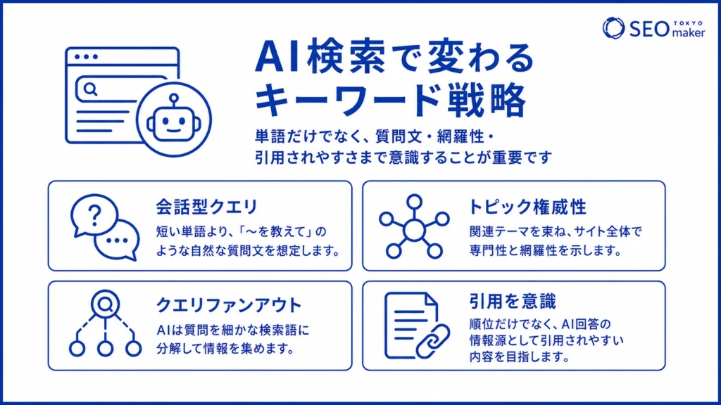 AI検索のためのキーワード戦略の考え方のイメージ図