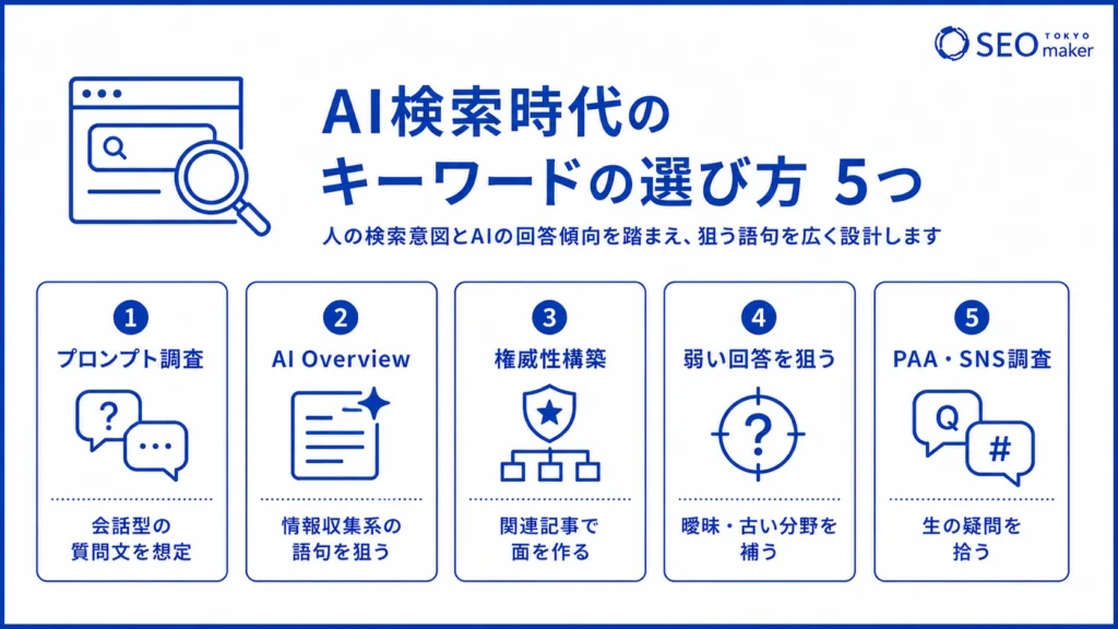 AI検索のためのキーワードの選び方のイメー図