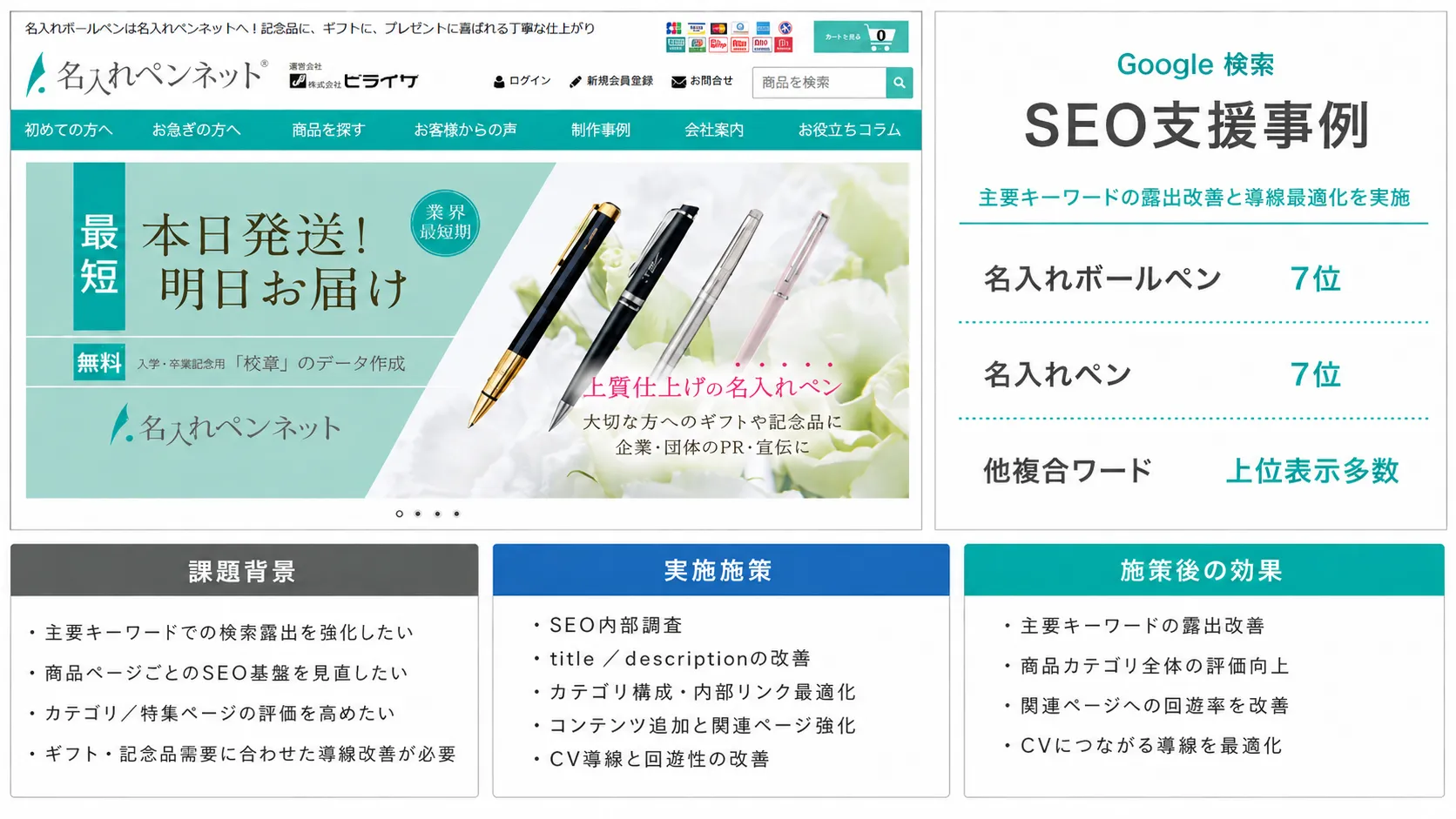 ECサイトのSEO事例
