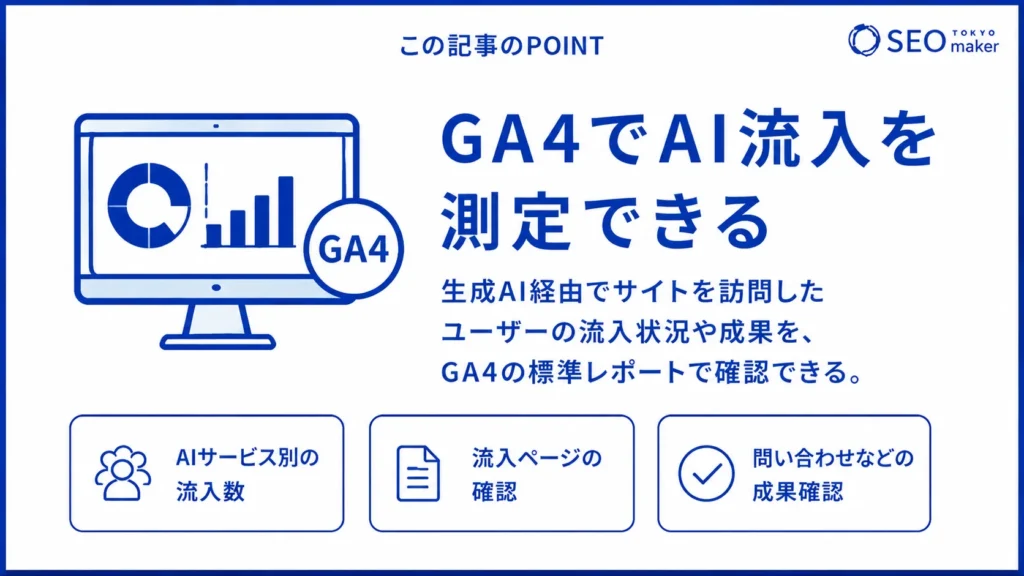 AI流入の測定