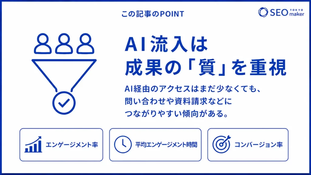 AI流入の測定