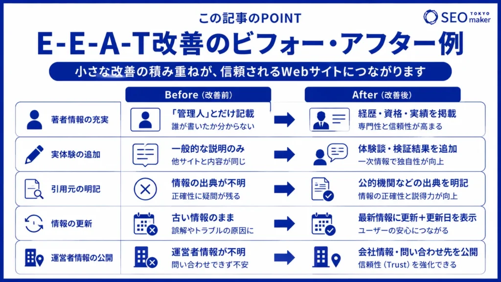 E-E-A-Tの基本を解説！具体策やビフォー・アフターを紹介③