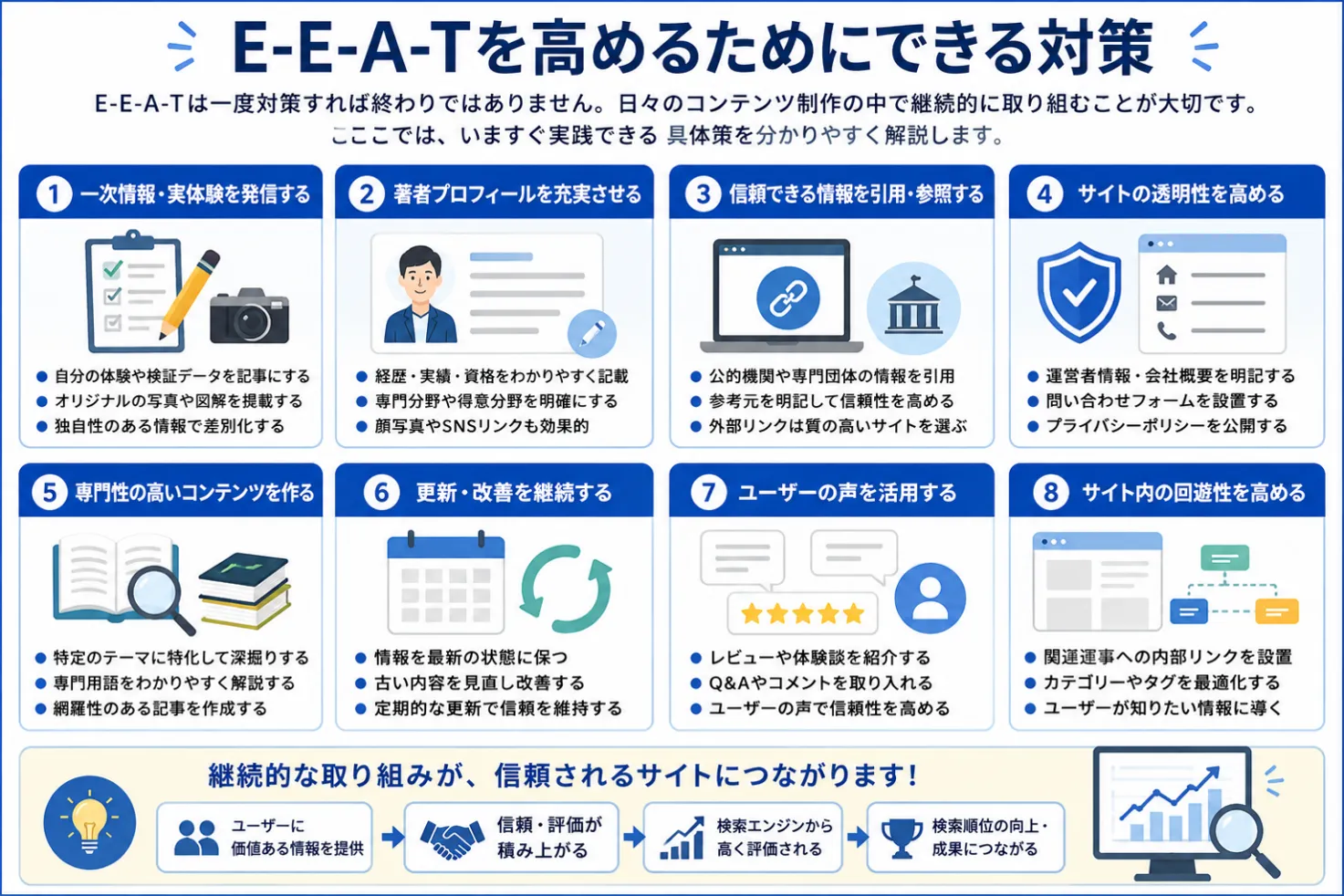E-E-A-Tの基本を解説！具体策やビフォー・アフターを紹介