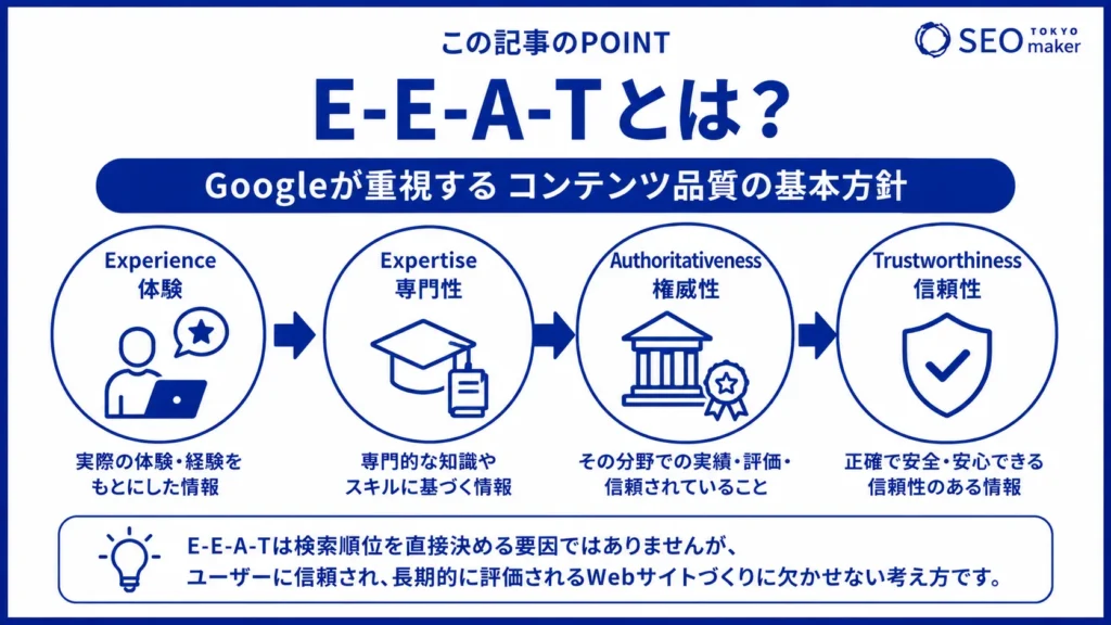E-E-A-Tの基本を解説！具体策やビフォー・アフターを紹介①