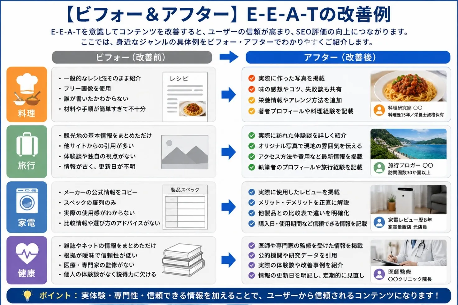 E-E-A-Tの基本を解説！具体策やビフォー・アフターを紹介