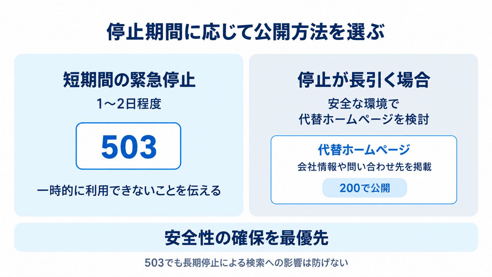 停止期間別の公開方法比較