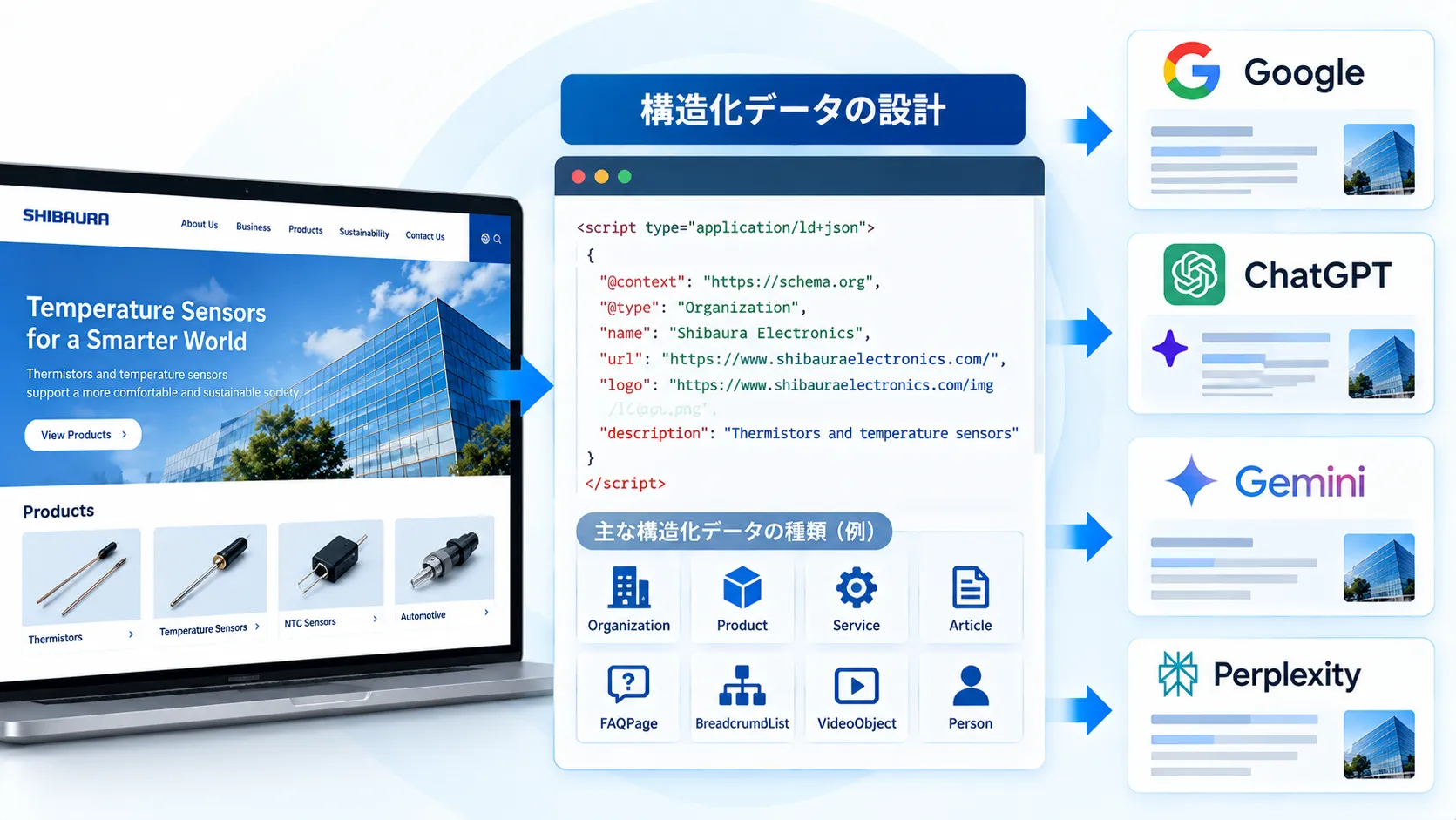 構造化データで広がる検索・AI可視性 