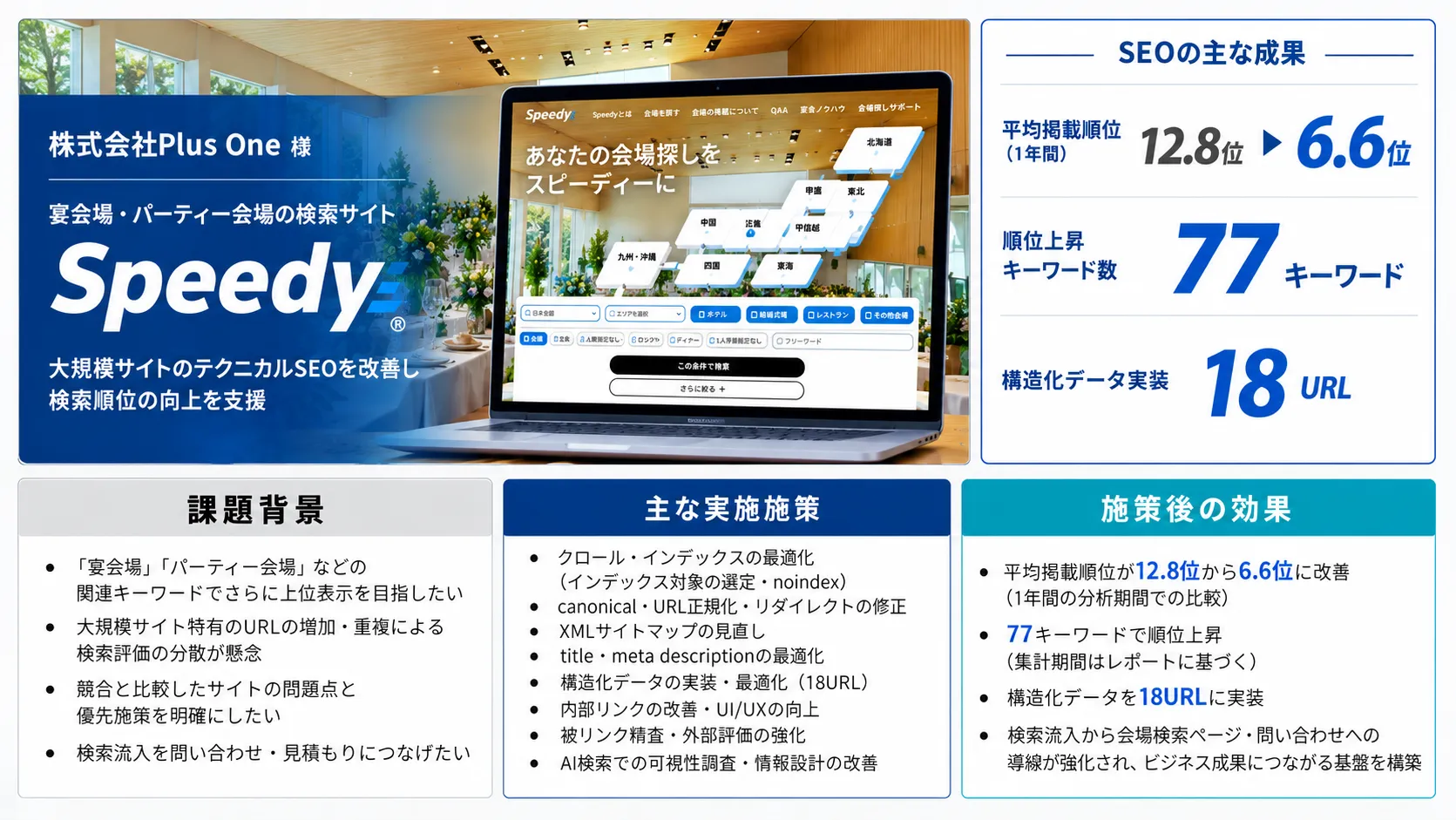 Speedy SEO改善事例