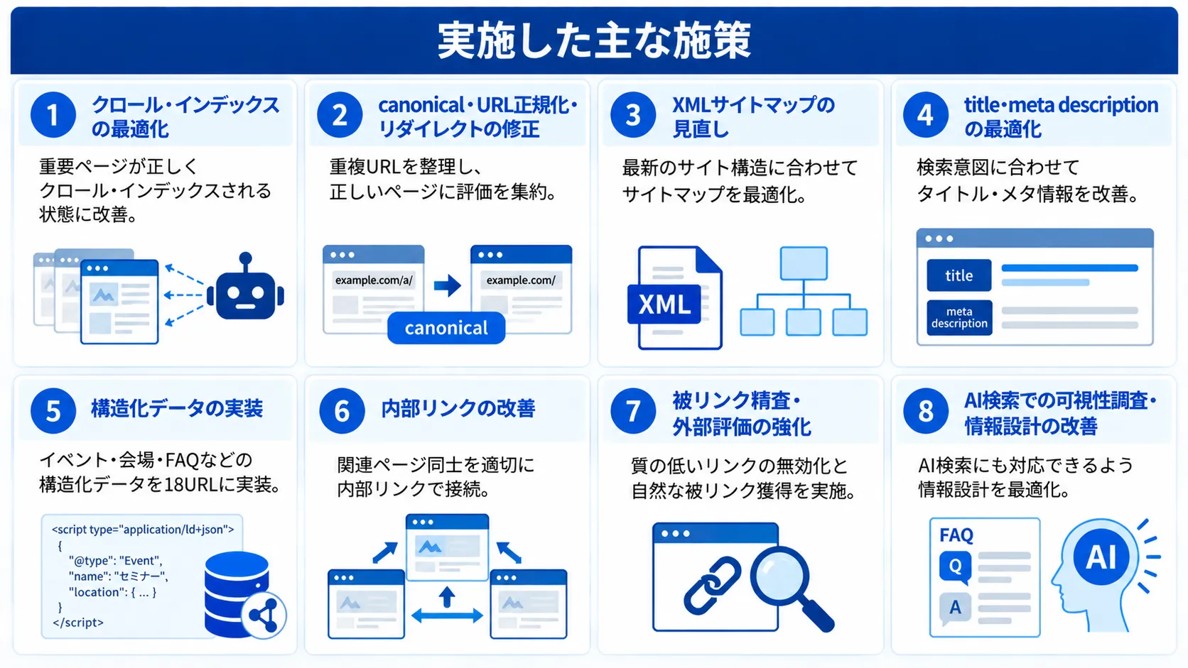 主なSEO施策8項目