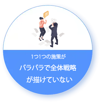 １つ１つの施策がバラバラで全体戦略が描けていない
