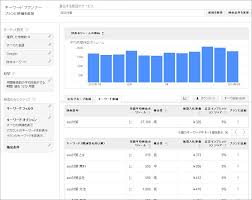 SEO対策のGoogleキーワード