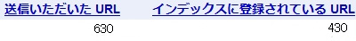 SEO対策のインデックス