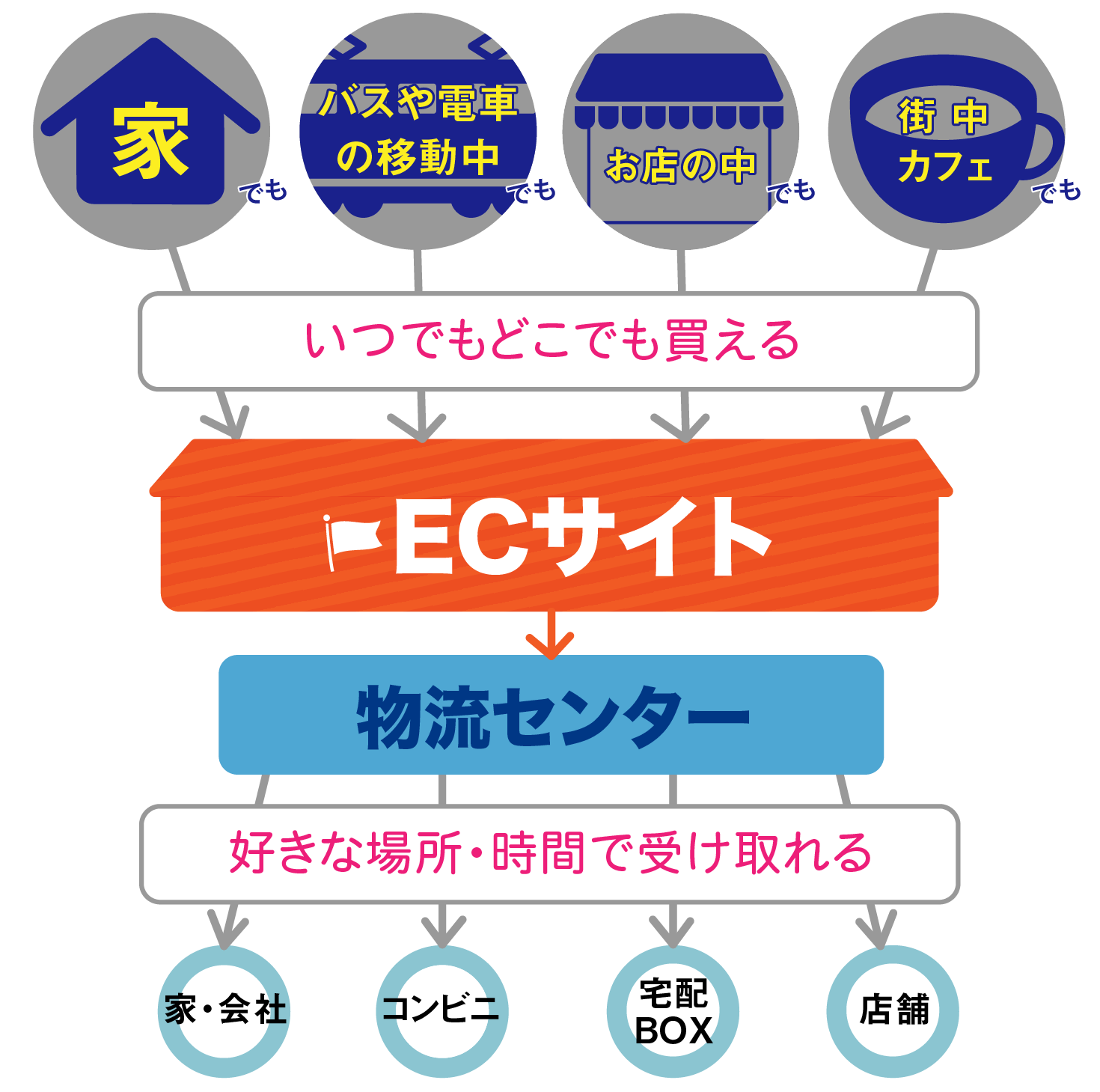 ECサイト