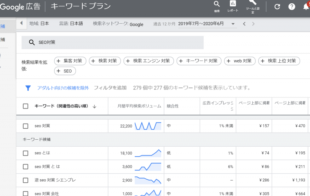 SEOキーワード結果