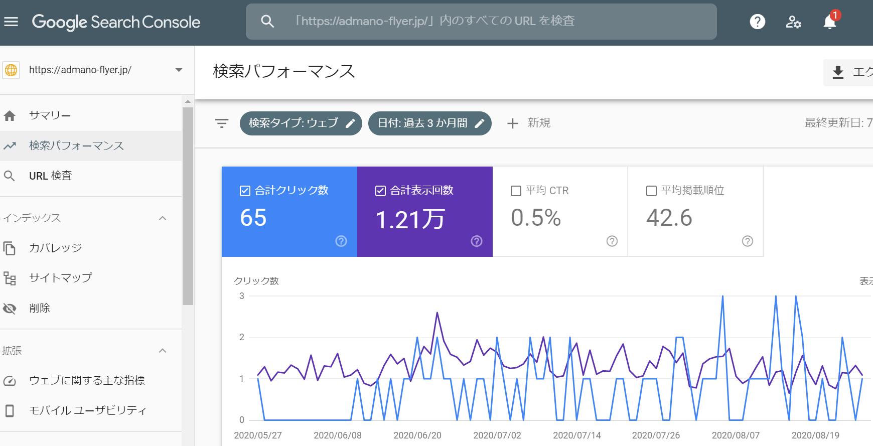 Google Search Console