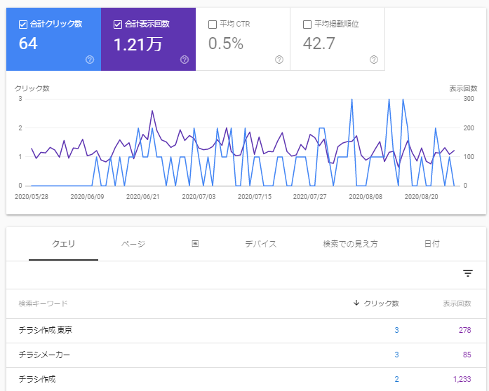 検索パフォーマンス