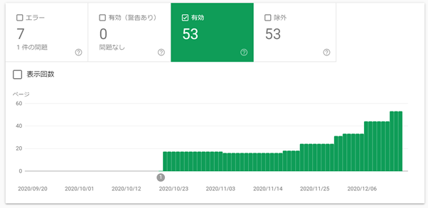 Googlesearchconsoleカバレッジ