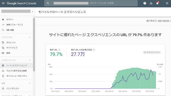 ページエクスペリエンス