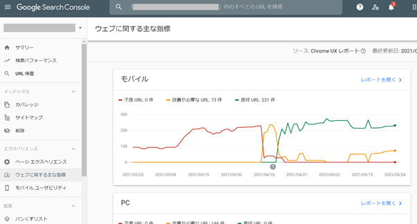 ウェブに関する主な指標