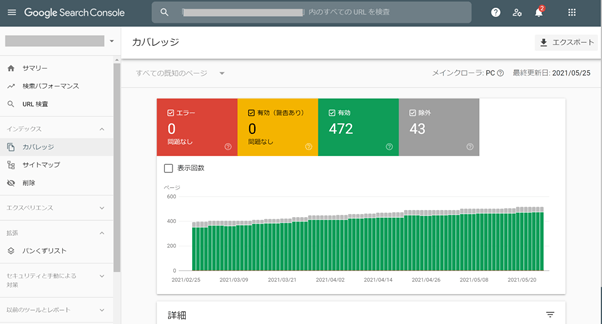 カバレッジ