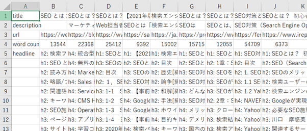 競合サイト分析