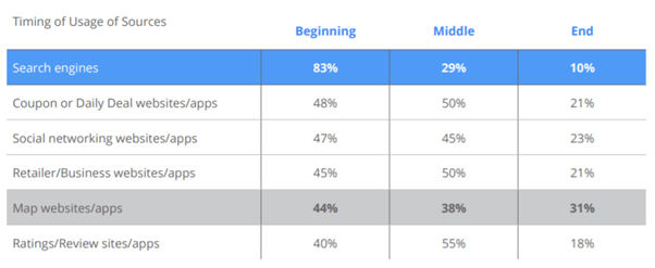 Googlemap調査
